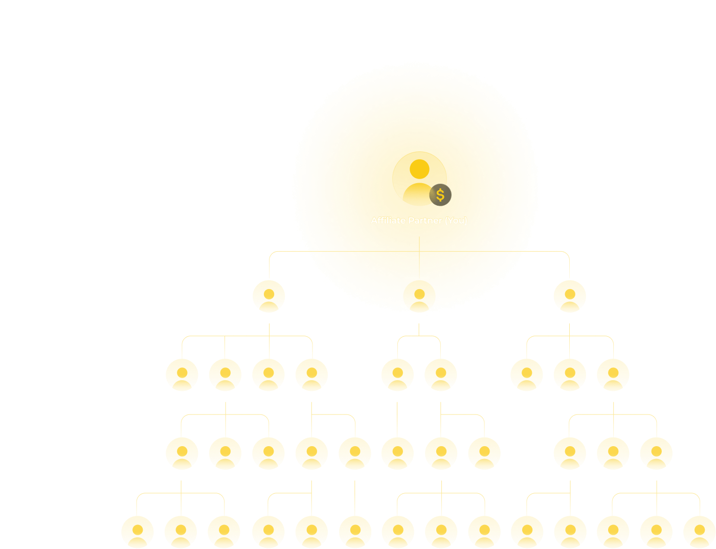 شريك بالعمولة