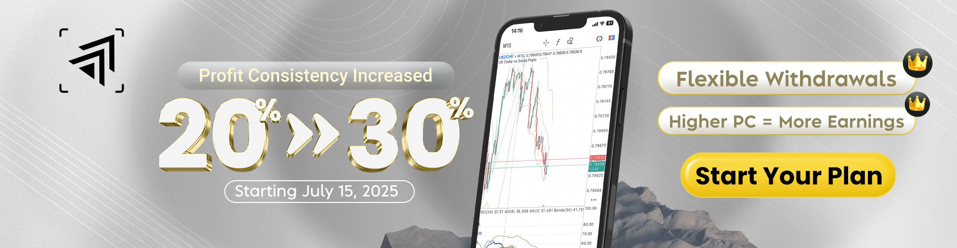 Share & Win – WeMasterTrade Review Challenge