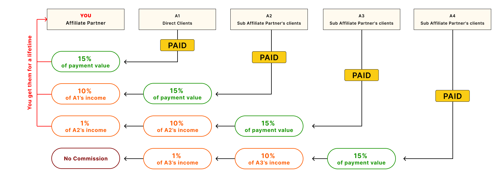 Affiliate Map