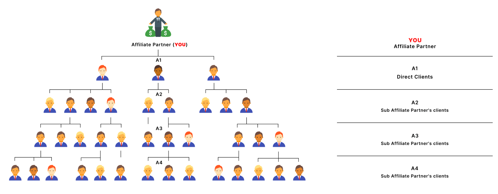 Affiliate Map