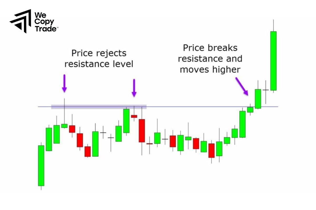 What are the advantages and disadvantages of the breakout trading strategy?