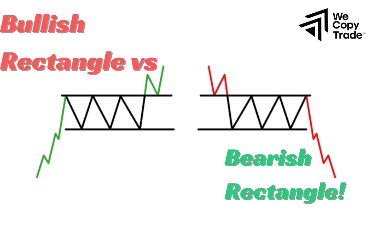 Bullish Rectangle vs Bearish Rectangle