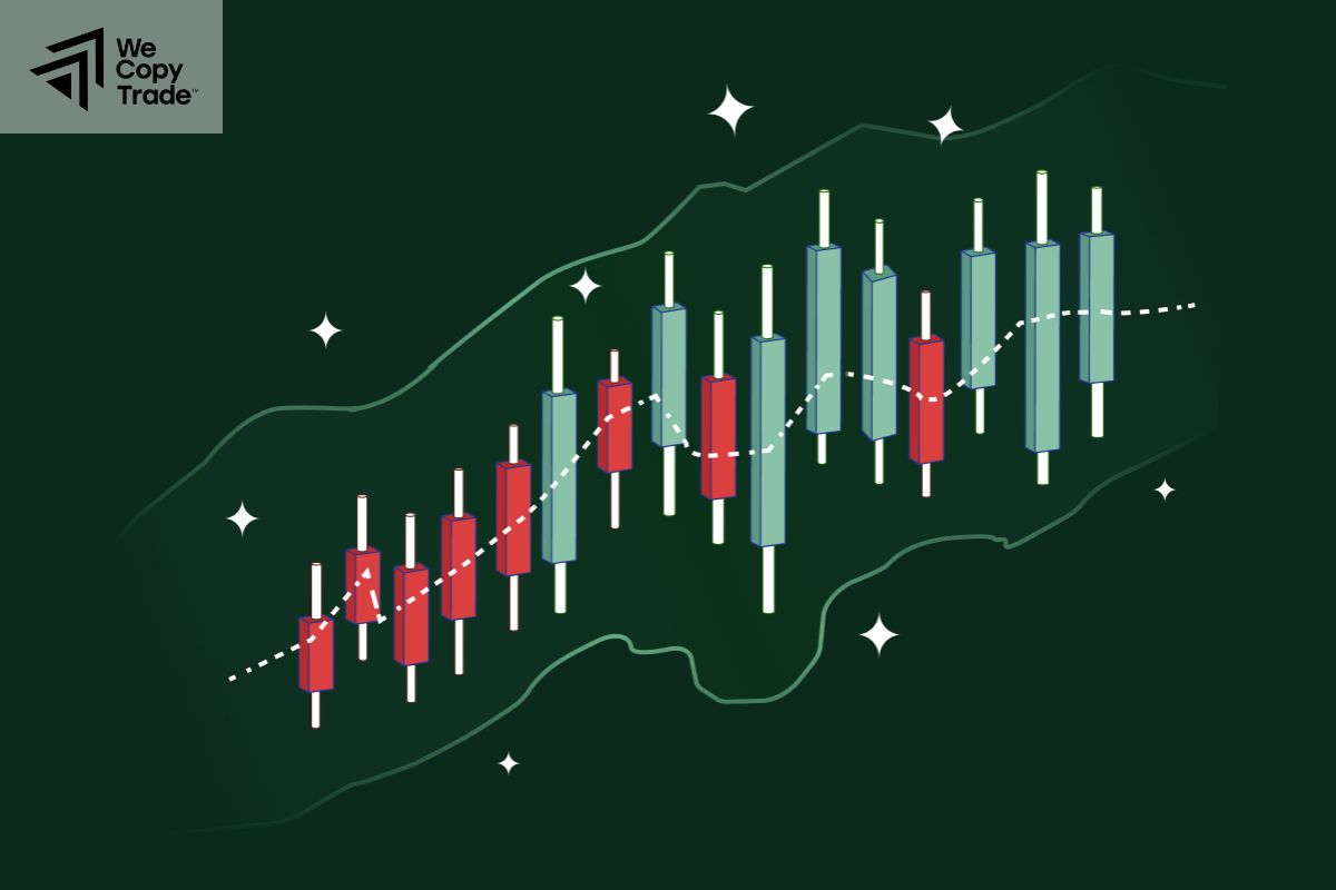 Comparing Bollinger Bands vs Moving Average