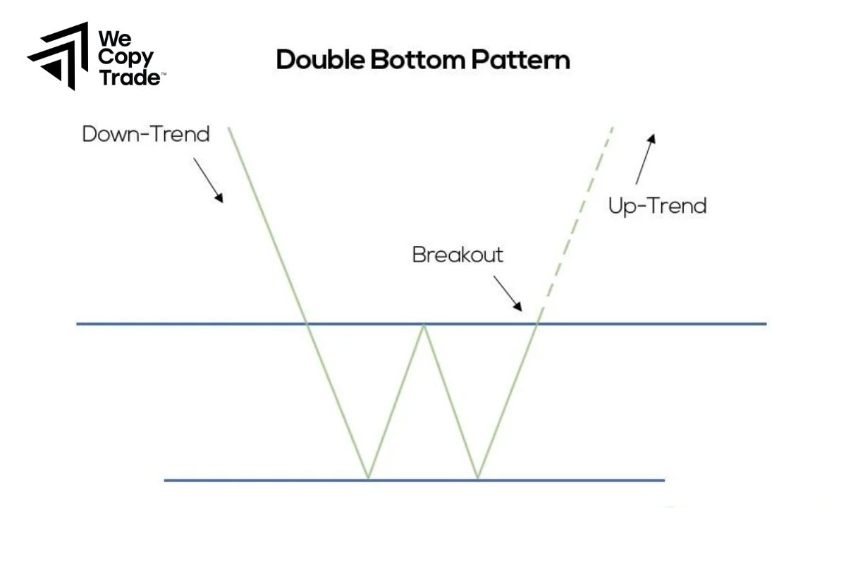 Disadvantages of Patterns