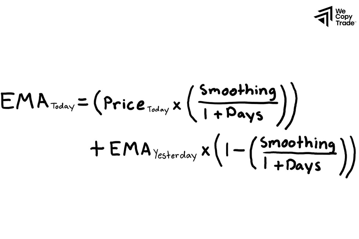 How to calculate the EMA