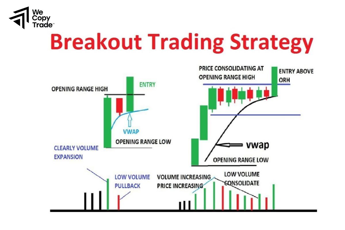 The best indicators when implementing a breakout strategy in stocks 