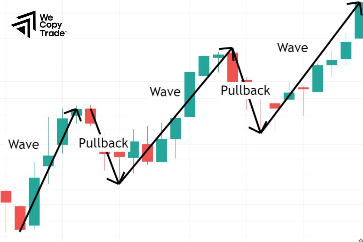 Main Types of Fibonacci in Stock Investing