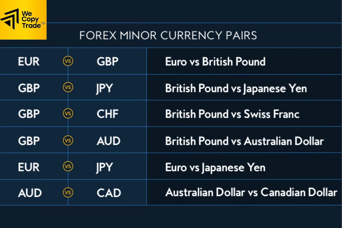 Minor Currency Pairs