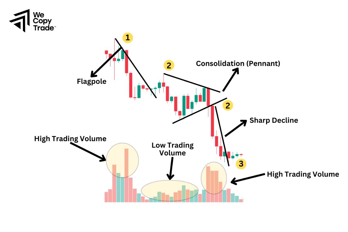 Notes When Trading an Ascending Triangle