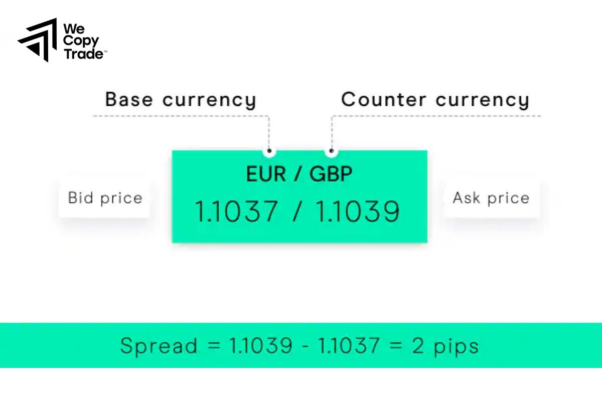 How to Calculate the Number of Pips in Forex for Major Currency Pairs