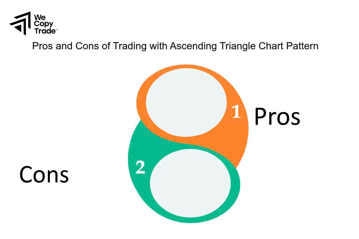 Advantages and Disadvantages of Trading an Ascending Triangle