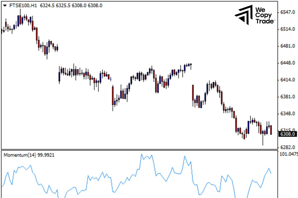 Parabolic SAR and Moving Average