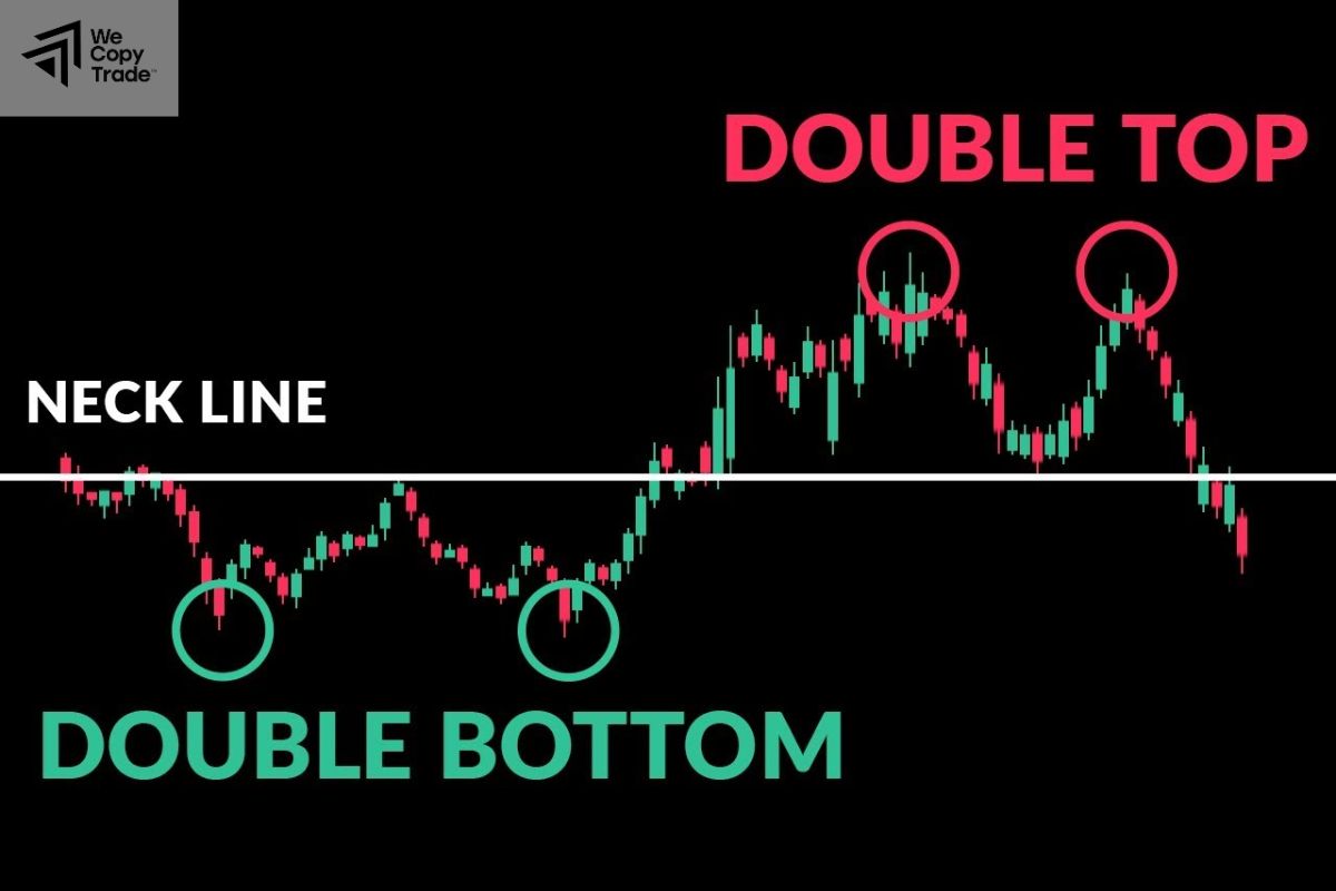 Trading the double tops and bottoms chart patterns effectively