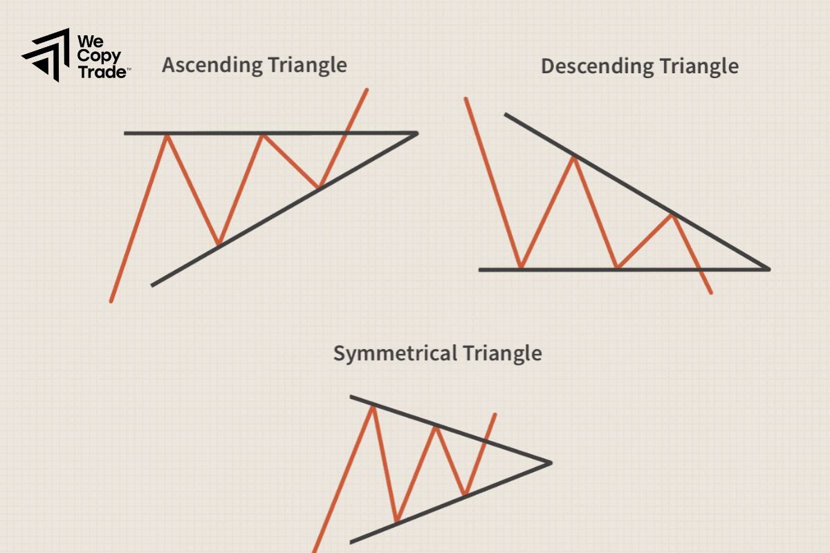 Triangular Patterns