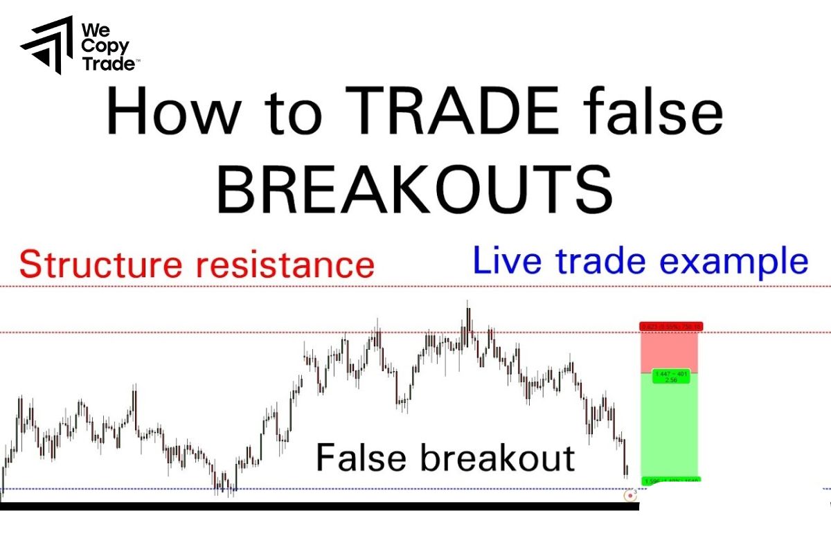 What are false breakouts?