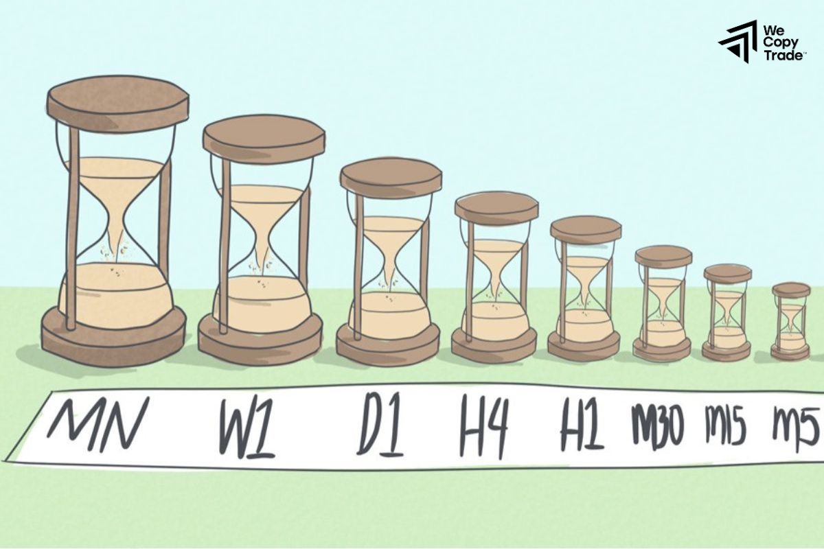 What are the benefits of trading on multiple timeframes?