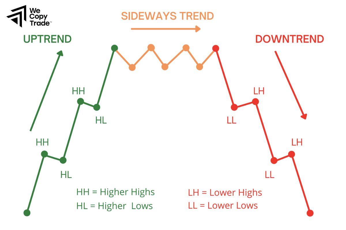What Are the Types of Trend lines?