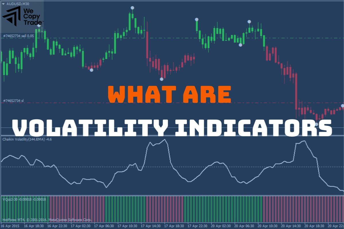 What are Volatility Indicators?