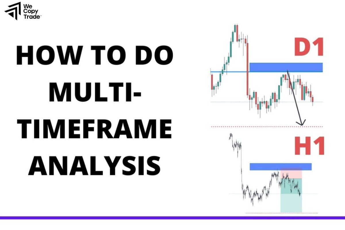 What is a timeframe analysis in Forex?