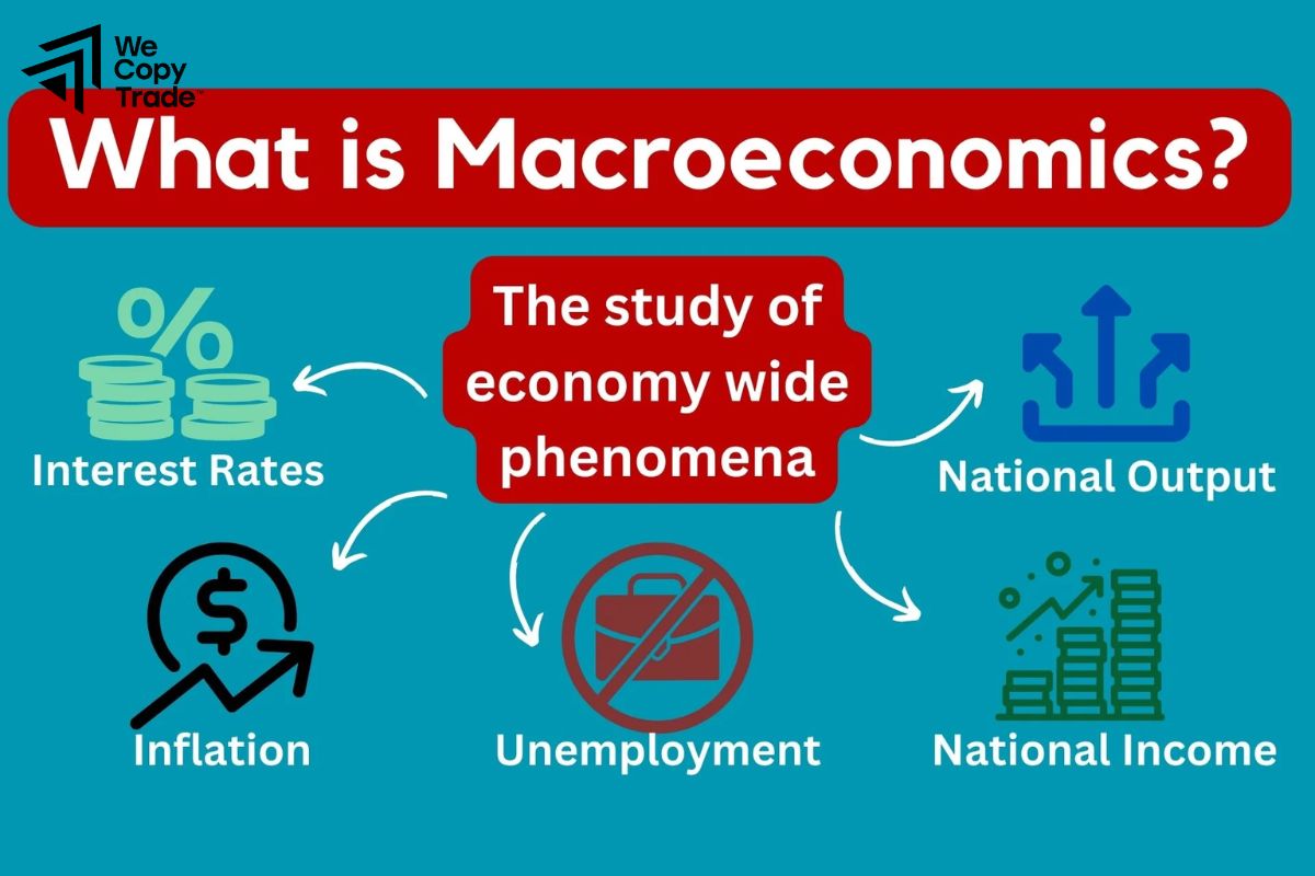 What is Macroeconomics in Trading?