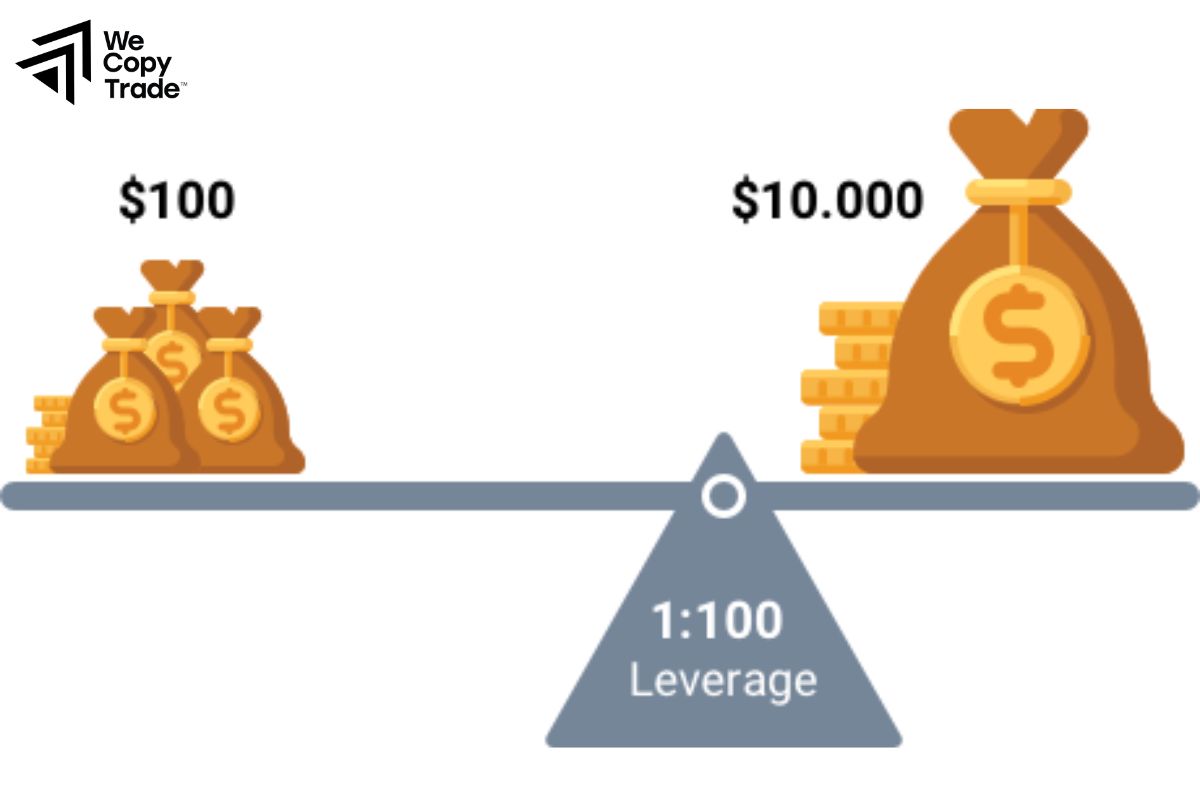 Which Leverage is Best for Beginners?