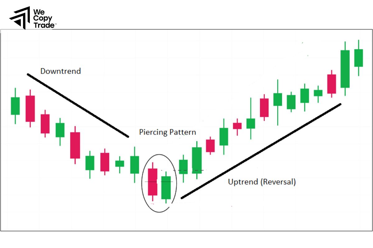 A powerful bullish continuation candlestick patterns trading strategy