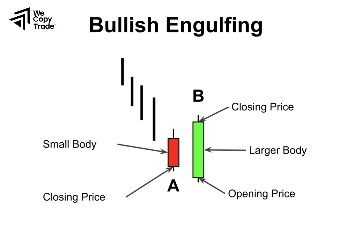 Main characteristics of a bearish continuation candlestick pattern