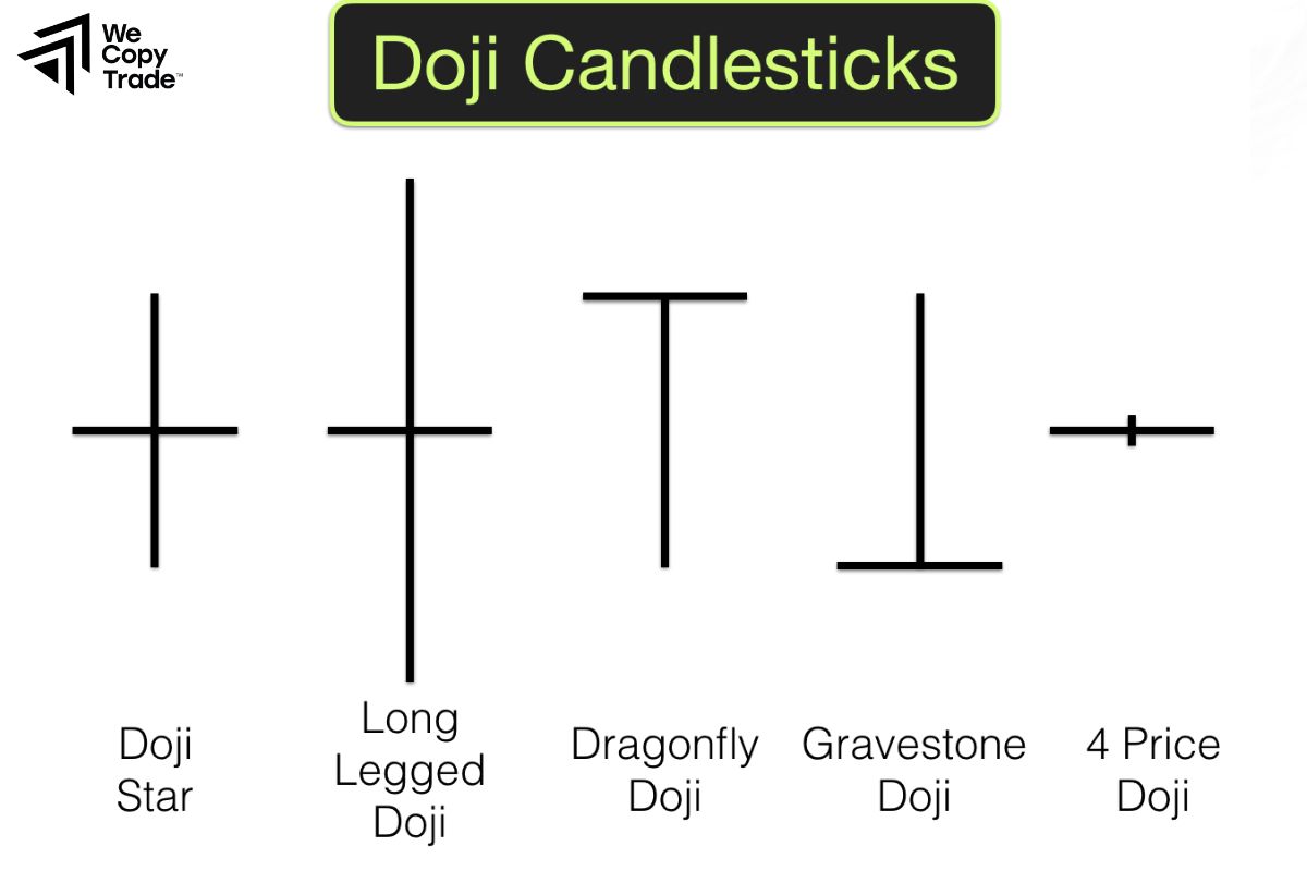 Doji