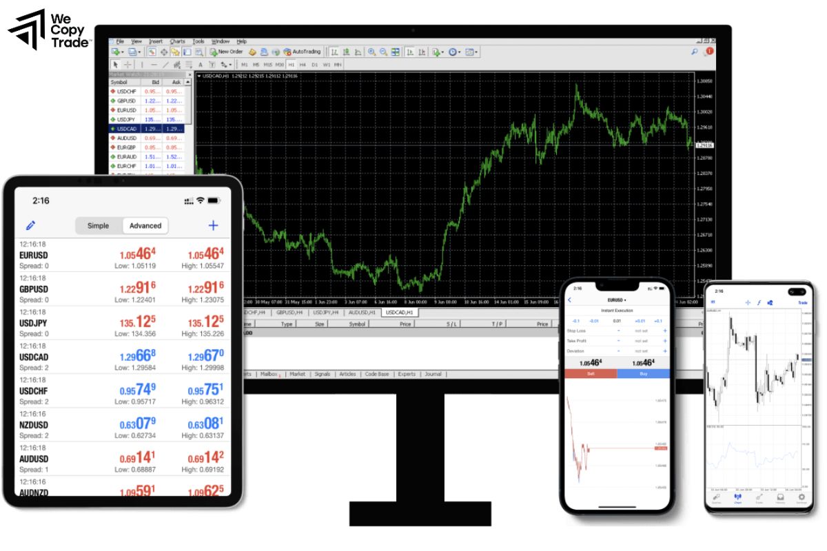 Instruments traded on MT4