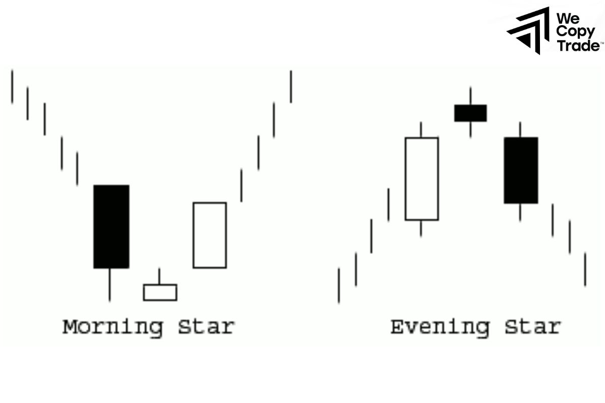 Morning and Evening Star