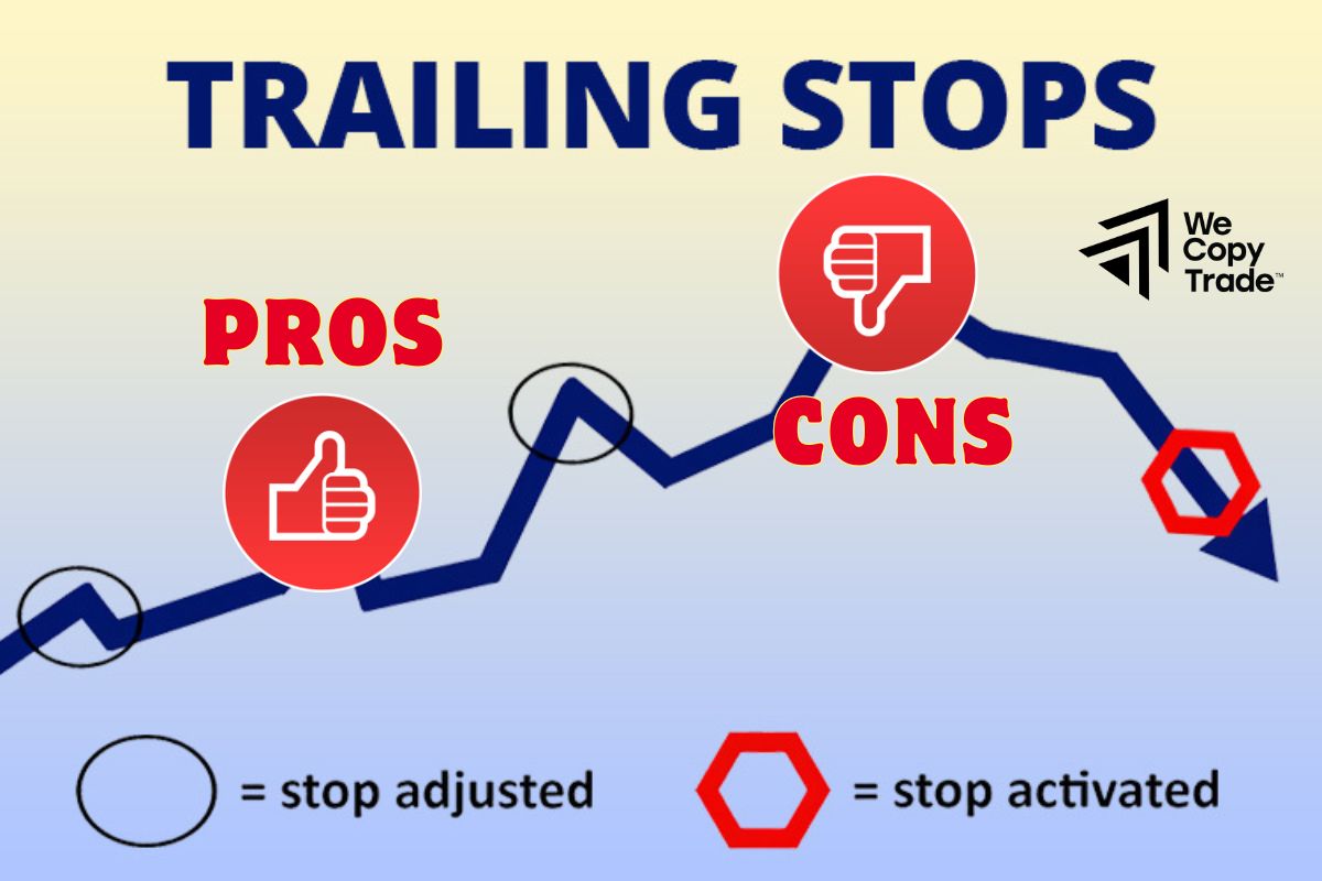 Pros and Cons of a Trailing Stop Order