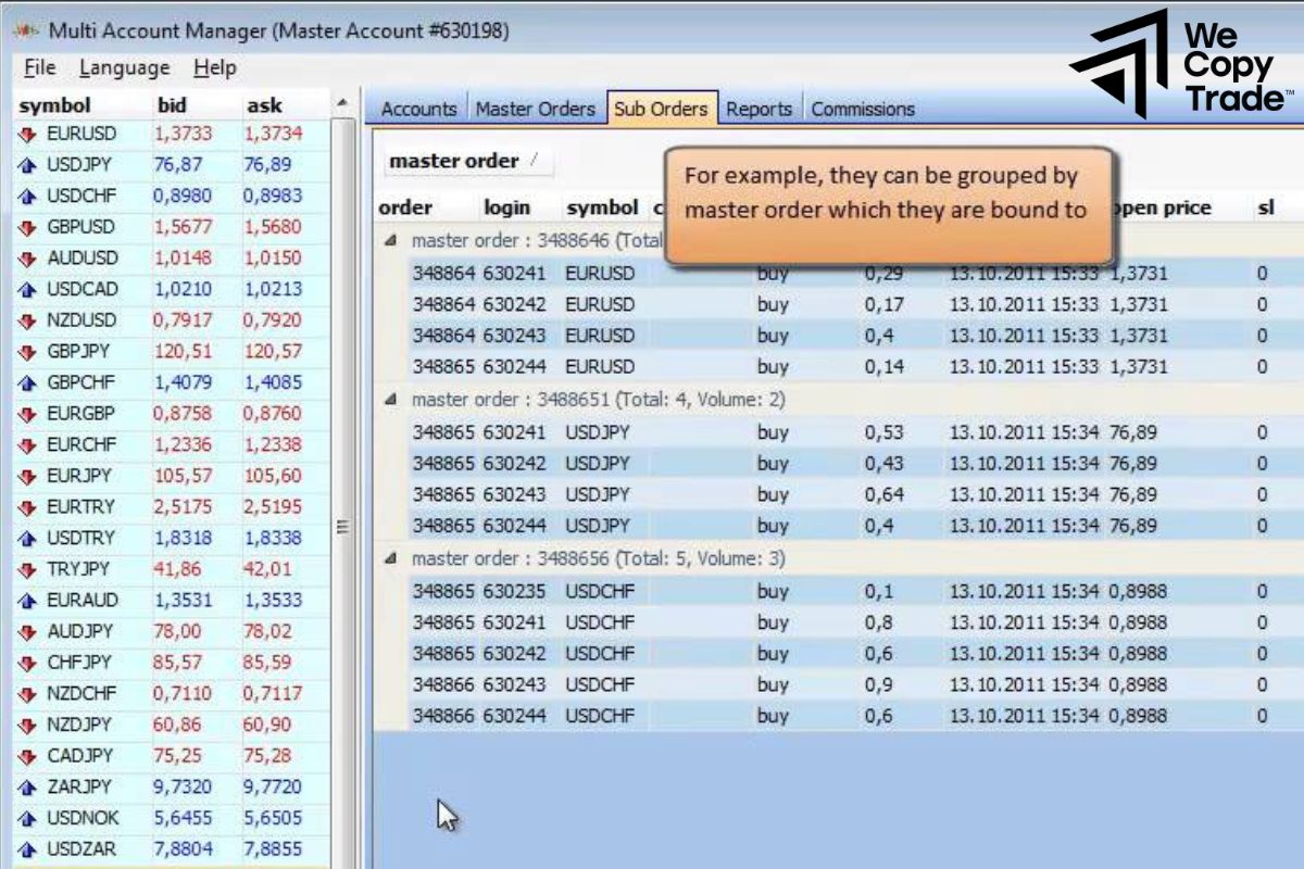 Open an MT4 MAM Account