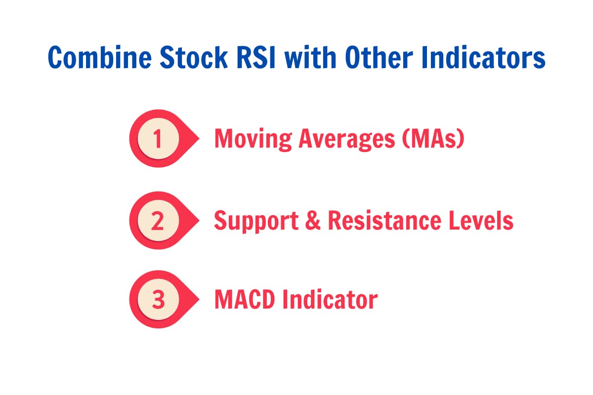 Combine stock RSI with other indicators