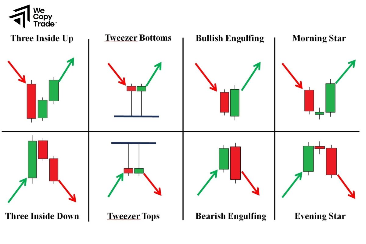 Top 5 Most Powerful Bearish Reversal Candlestick Patterns