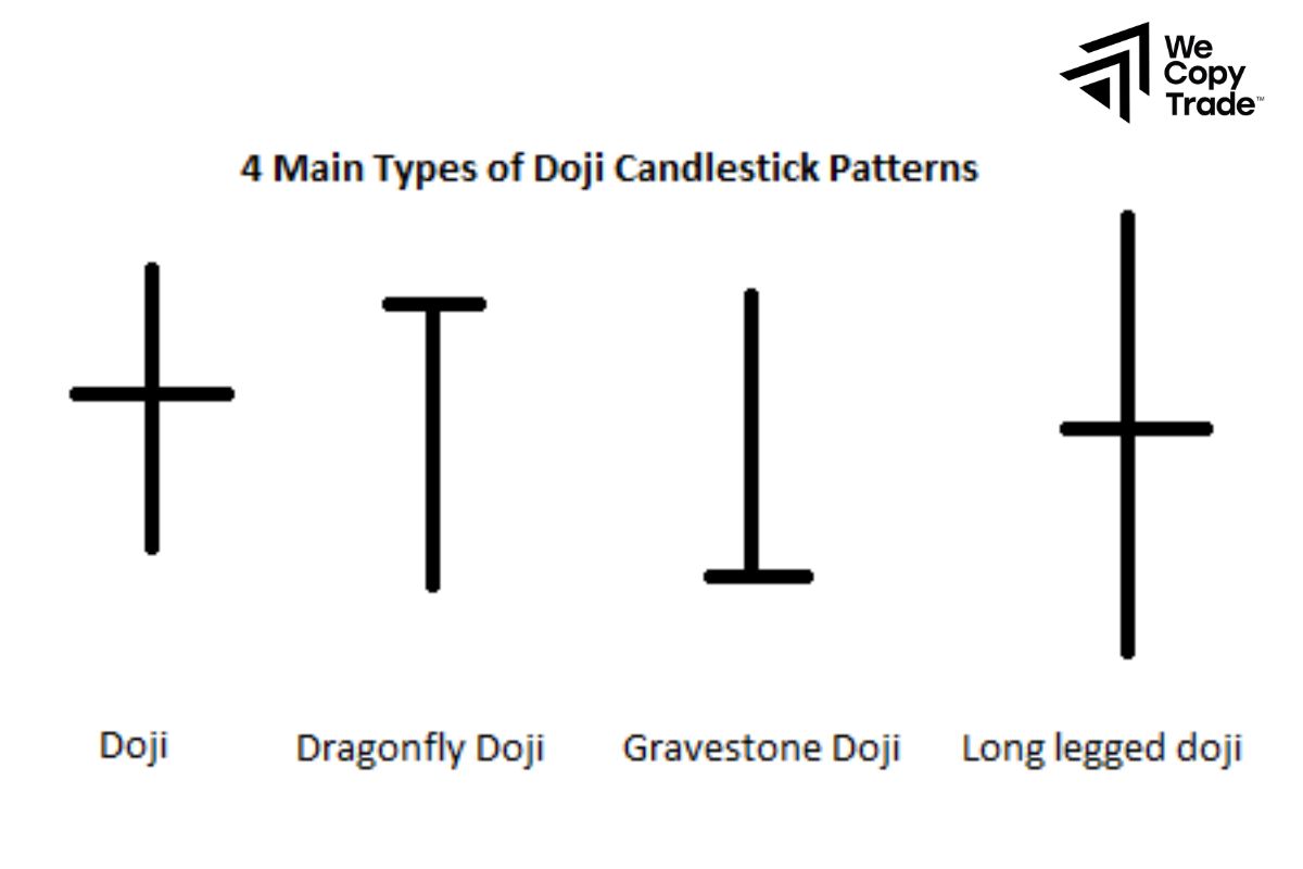 What are the Types of Doji Candlestick Patterns?