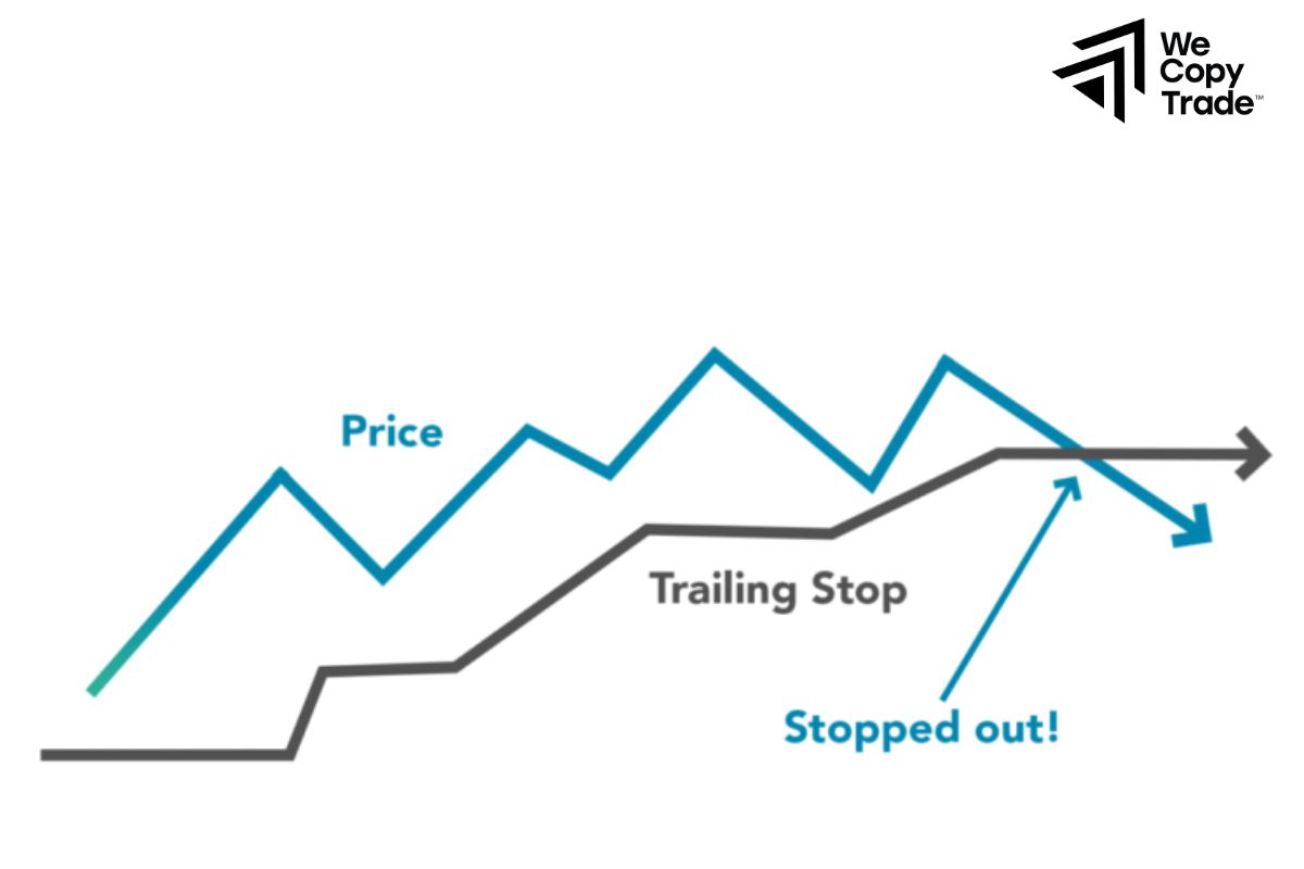 What is a trailing stop?