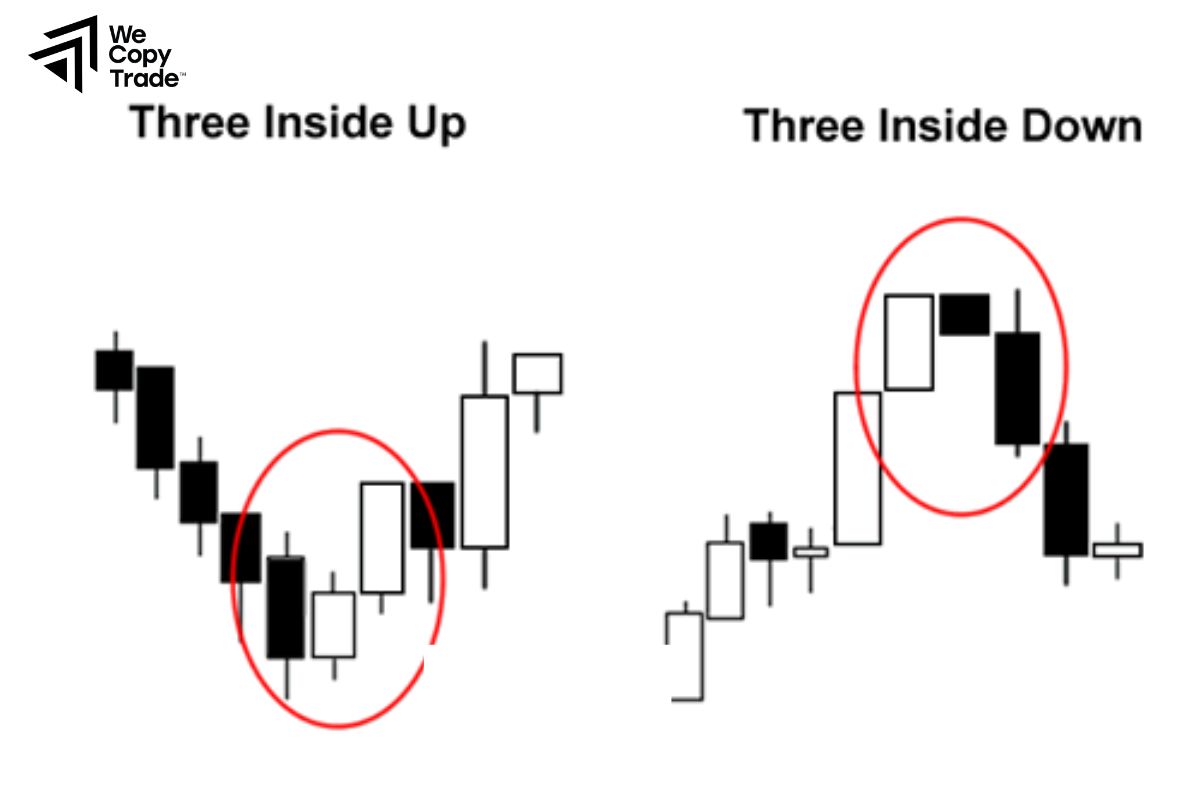 What is the 3-Candle Rule in Trading?