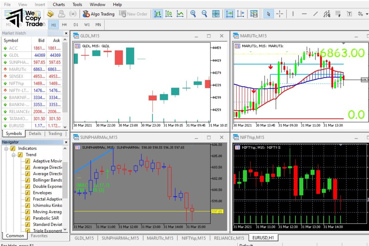 Components of MT5 Charts