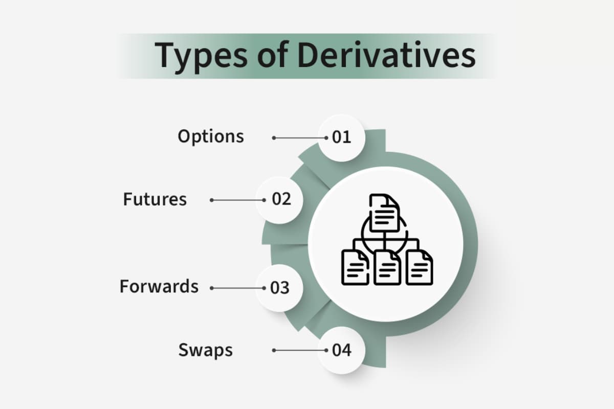 Types of derivatives