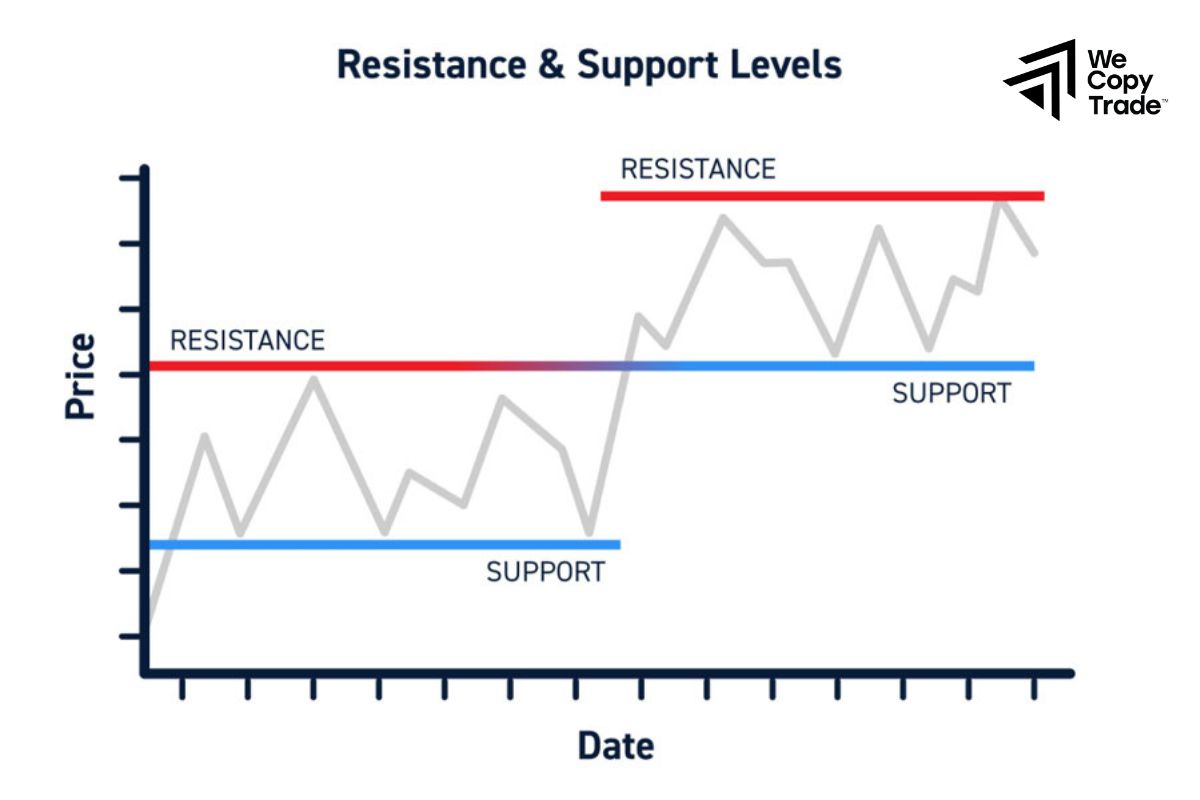 End-of-Day Trading Strategy