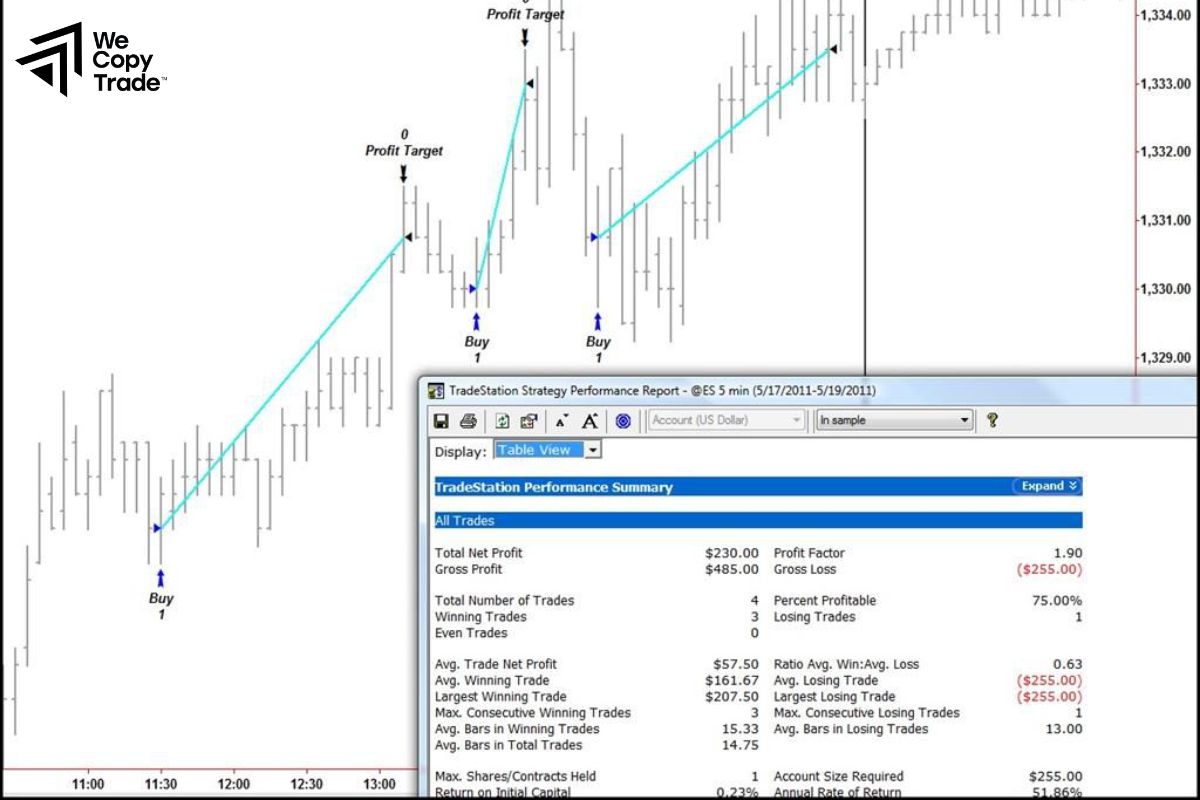 How does Auto Trading in Forex work?