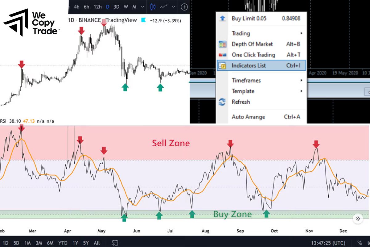 Analyze the market