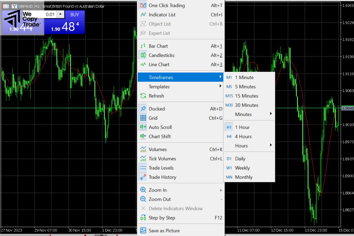 Set Chart Timeframes