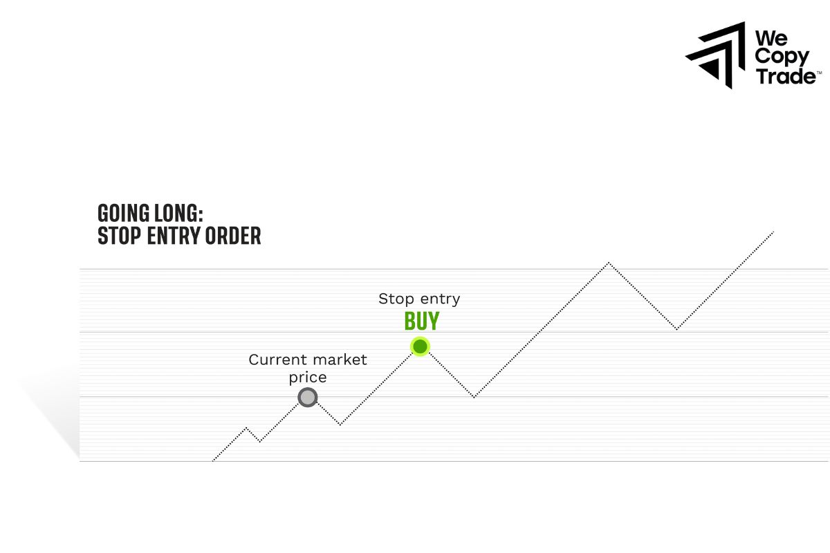 Stop Entry Order