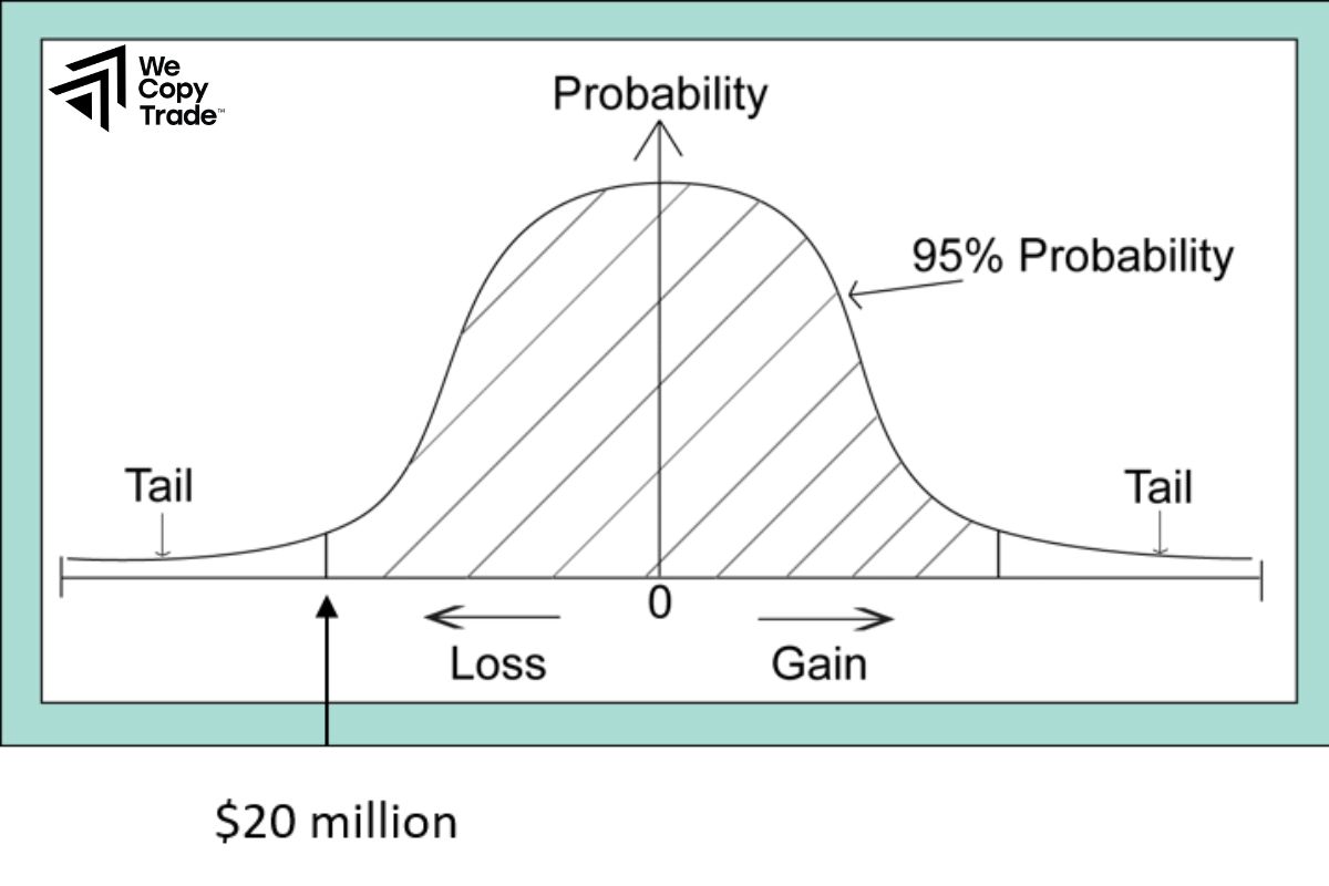 Value at Risk