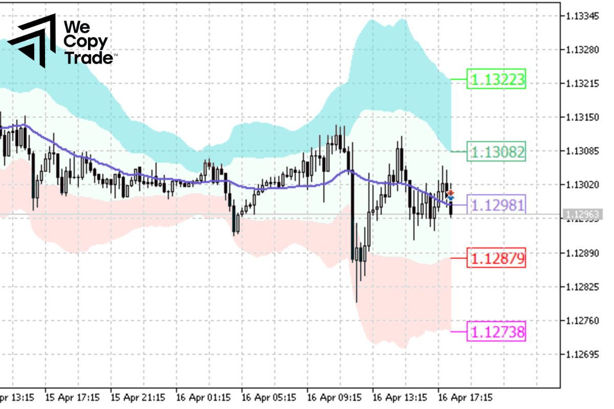 What are custom indicators?
