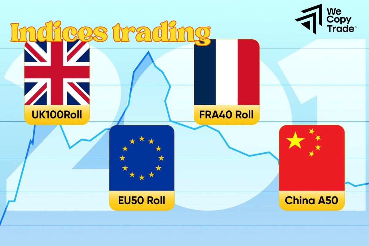 What is indices trading?