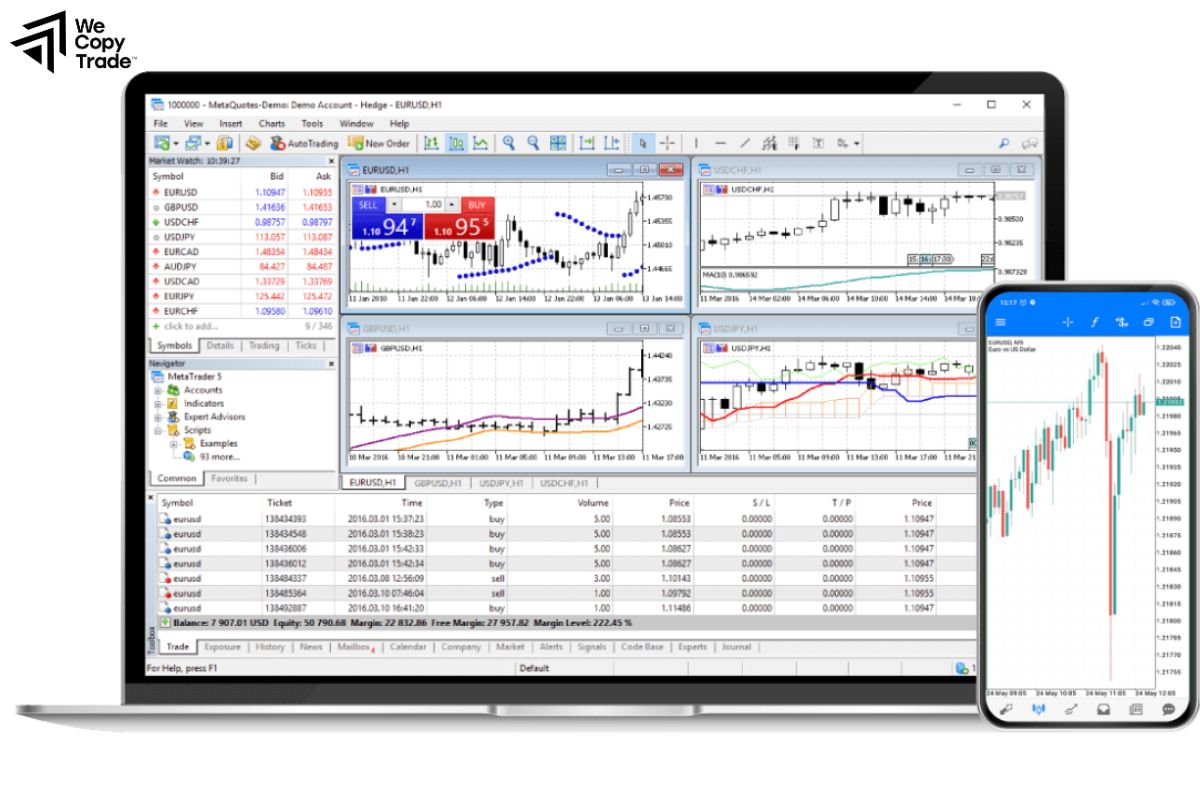 Why Should Traders Consider MT5 Automated Trading Systems?