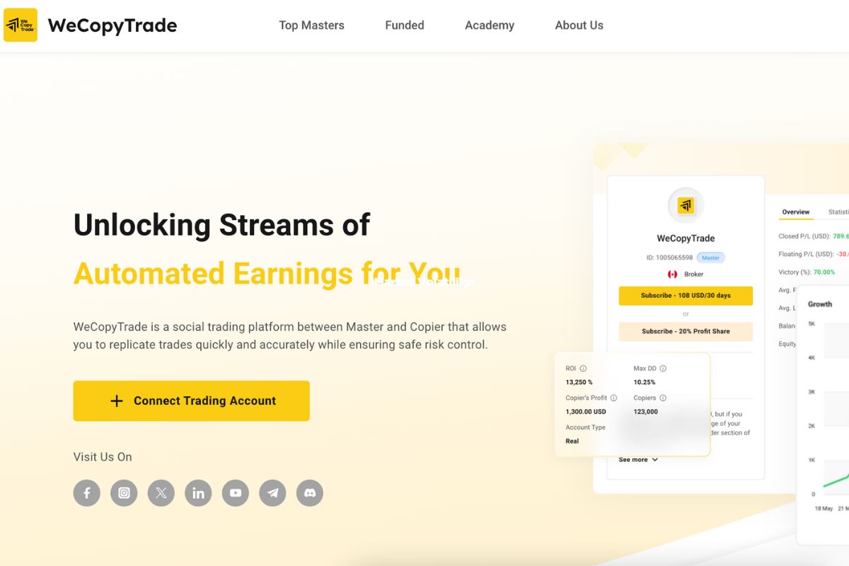 A popular copy trading platform