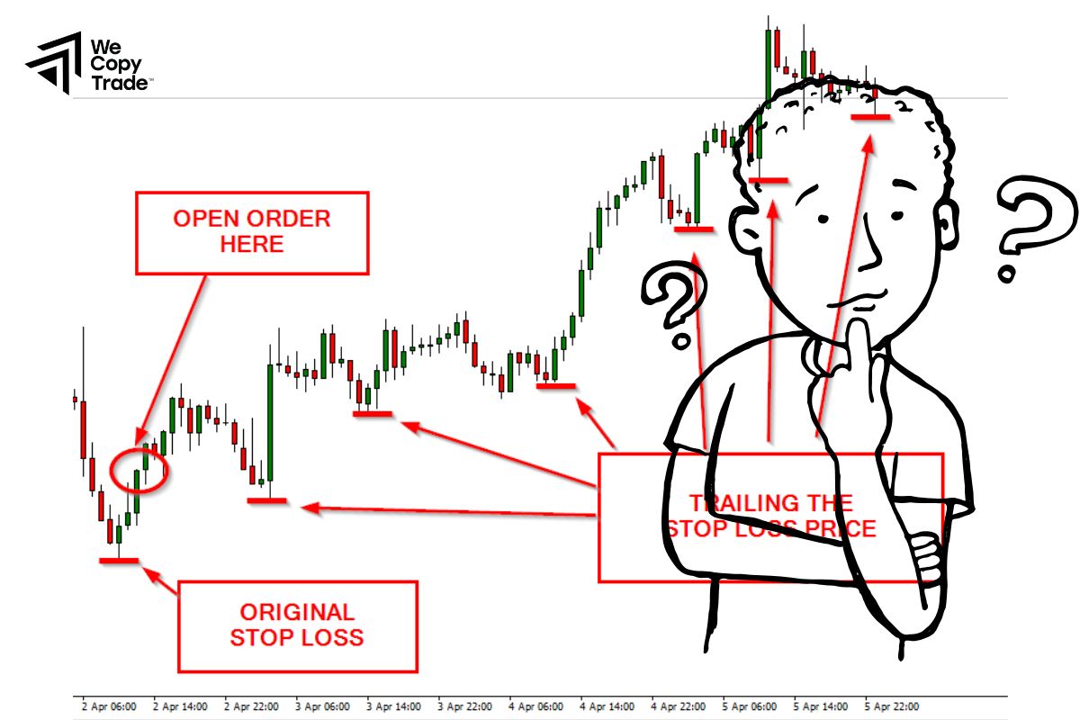 FAQ about Trailing Stops